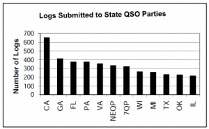 state-qso-parties-stats